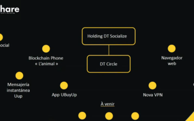 USHARE: ganar dinero y privacidad con Blockchain phone